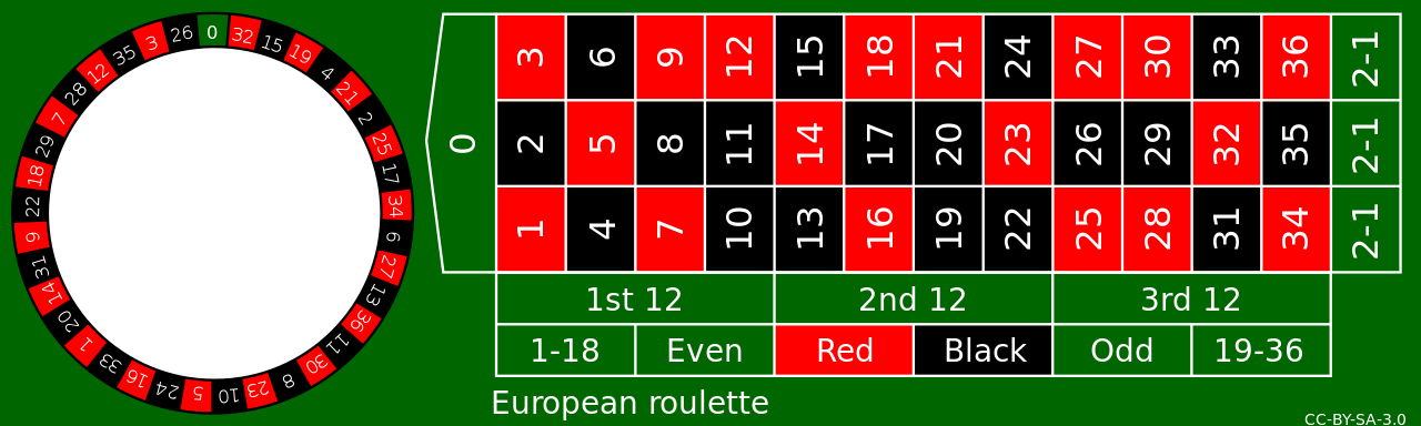 european vs american roulette wheels